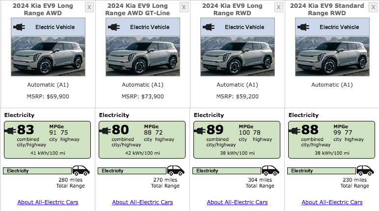 2024 EV9 EPA Range Estimates